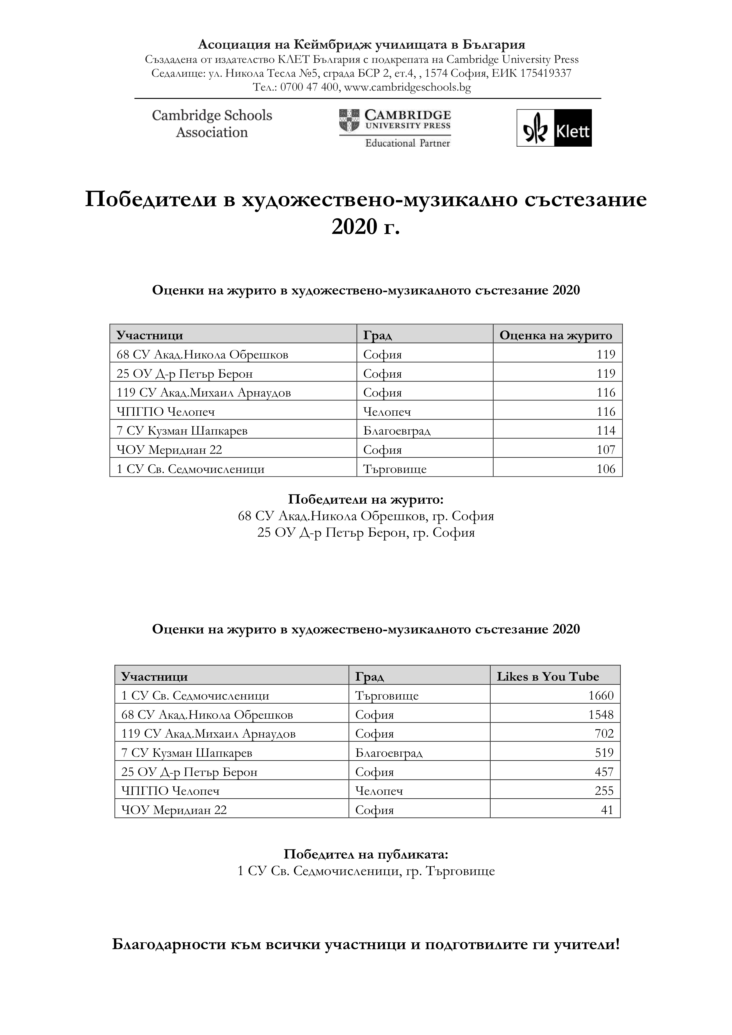Pobediteli_v_hudojestveno_muzikalno_sastezanie_2020
